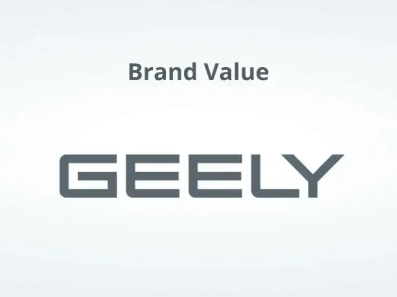 Geely brand value