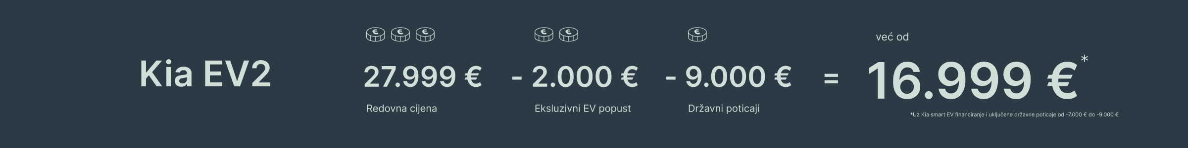 Kia EV2 već od 16.999 € uz Kia Smart EV financiranje, ekskluzivni EV popust i državne poticaje
