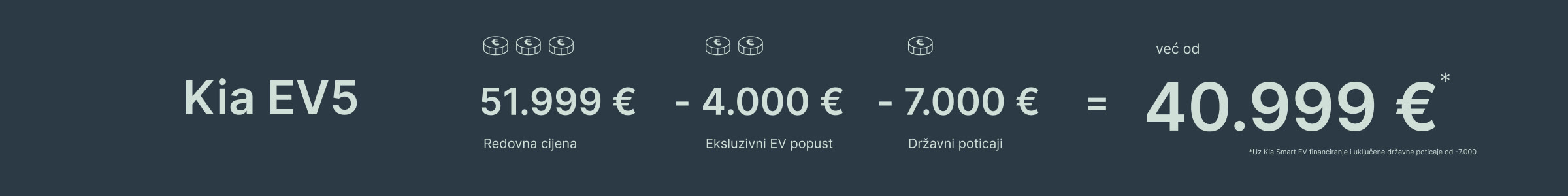 Kia EV5 već od 40.999 € uz Kia Smart EV financiranje, ekskluzivni EV popust i državne poticaje
