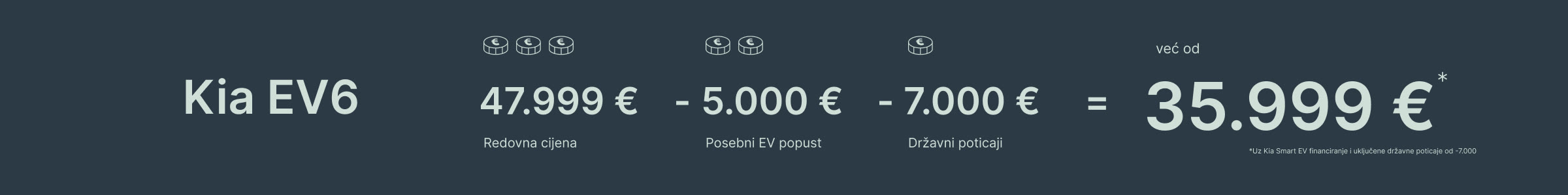 Kia EV6 već od 35.999 € uz Kia Smart EV financiranje, posebni EV popust i državne poticaje