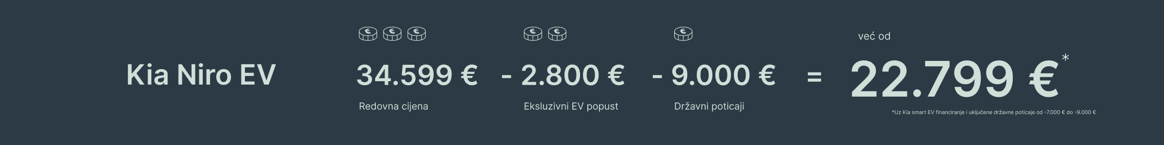 Kia Niro EV već od 22.799 € uz Kia Smart EV financiranje, ekskluzivni EV popust i državne poticaje