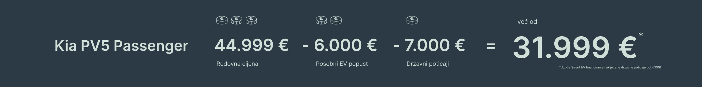 Kia PV5 Passenger već od 31.999 € uz Kia Smart EV financiranje, posebni EV popust i državne poticaje
